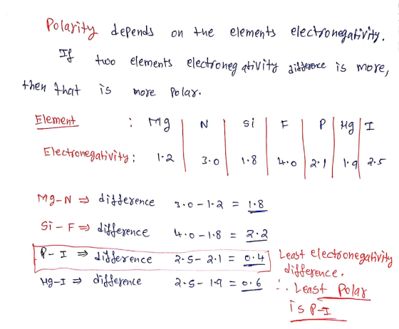 Polarity depends on the elements electronegativity. If two elements electronegativity difference is more, then that is more P