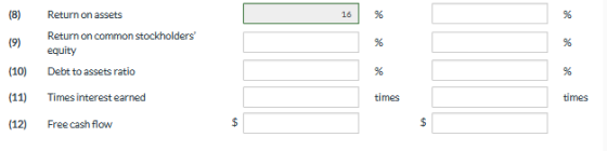 (8) 16 19) Return on assets Return on common stockholders equity Debt to assets ratio % (10) (11) Times interest earned time