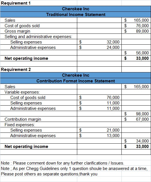 Requirement 1 Cherokee Inc Traditional Income Statement Sales Cost of goods sold Gross margin Selling and administrative expe