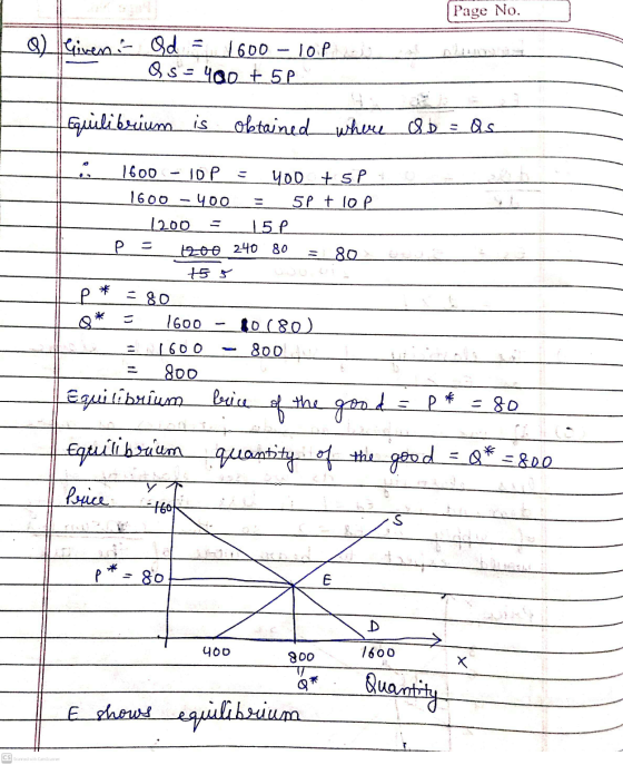 Page No. - a) Givena od 1600-10P Qs = 400 +52 Equilibrium is obtained where ob 1600 - IOP you +5P 1600 - 400 5P t lop 1200 15