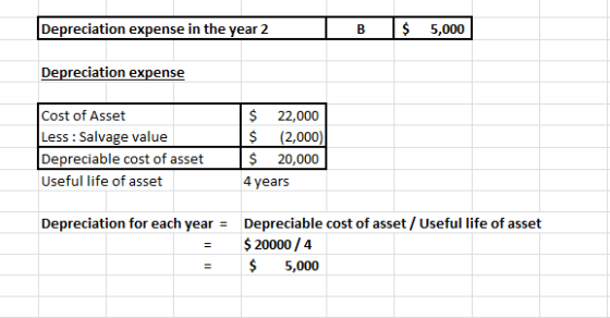 Depreciation expense in the year 2 B $ 5,000 Depreciation expense Cost of Asset Less : Salvage value Depreciable cost of asse
