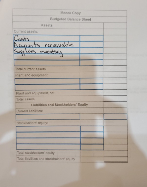 Mecca Copy Budgeted Balance Sheet Assets Current assets: Acuodats receivable Total current assets Plant and equipment: Plant