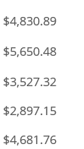 $4,830.89 $5,650.48 $3.527.32 $2,897.15 $4,681.76