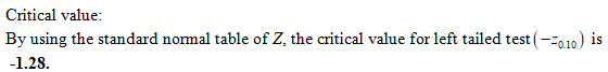 Critical value: By using the standard normal table of Z, the critical value for left tailed test ( -0.10) is -1.28.