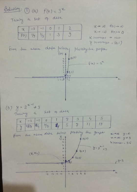 Solution: (a) f(n)=3x. a set Taking dath. 아 2 xxfa) - - fon) o for) // 3 g x intercept & Not y intercept = (0,1) from the abo