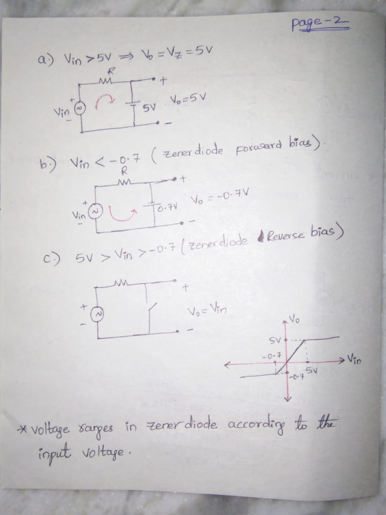 page-2 a.) Vin >5V = Vo = V2 = 5v R it + Vo=5v 5V Vin b) Vin <-0.7 ( Zener diode Forward bias) R M To.zv Vo = -0.7V van @ tot