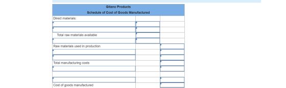 Gitano Products Schedule of Cost of Goods Manufactured Direct materials: Total raw materials available Raw materials used in