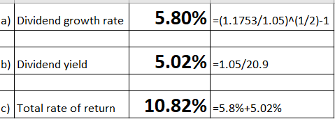 a) Dividend growth rate 5.80% =(1.1753/1.05)^(1/2)-1 b) Dividend yield 5.02% -1.05/20.9 c) Total rate of return 10.82% -5.8%+