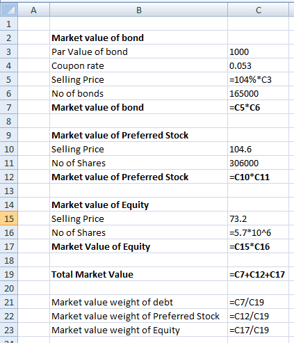 A. В C 1 Market value of bond 2 Par Value of bond 3 1000 Coupon rate 0.053 - 104%*C3 Selling Price 5 No of bonds 6 165000 Mar