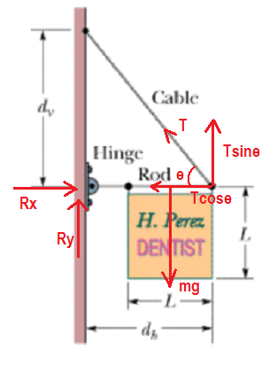 Cable Hinge Tsine Rode Tcose Н. Рете DENTIST mg