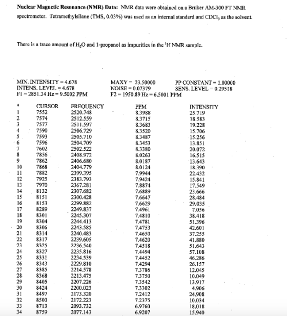 Nuclear Magnetic Resonance (NMR) Data: NMR data were obtained on a Bruker AM-300 FT NMR spectrometer. Tetramethylsilane (TMS, 0.03%) was used as an internal standard and CDC, as the solvent. There is a trace amount of HO and 1-propanol as impurities in the H NMR sample. MIN. INTENSITY-4.678 INTENS. LEVEL- 4.678 Fl- 2851.34 Hz- 9.5002 PPM MAXY-23.50000 NOISE 0.07379 F2- 1950.89 Hz-6.5001 PPM PP CONSTANT 1.00000 SENS. LEVEL 0.29518 CURSORFREQUENCY 7552 7574 1577 PPM 8.3988 8.3715 8.3683 8.3520 8.3487 8.3453 8.3380 8.0263 8.0187 8.0124 79944 7.9424 7.8874 7.6889 7.6647 7.6629 7.4961 7.4810 7.4781 7.4753 7.4650 7.4620 7.4518 7.4494 7.4452 7.4294 7.3786 7.3750 7.3542 7.3302 7.2412 7.2375 6.9760 6.9207 INTENSITY 25.719 18.583 19.228 2520.748 2512.559 2511.597 2506.729 2505.710 2504.709 2502.522 2408.972 2406.680 2404.779 2399.395 2383.793 2367.281 2307.682 2300.428 2299.882 2249.837 2245.307 2244.413 2243.585 2240.483 2239.605 2236.540 2235.816 2234.539 2229.810 2214.578 2213.475 2207.226 2200.023 2173.320 2172.223 2093.732 2077.143 1593 15.256 13.851 20.072 16.515 13.643 18.390 22.432 15.841 17.549 23.666 28.484 29.035 7.056 38.418 51.396 42.601 37.255 7602 7856 7862 7868 7882 10 13 7970 8132 15 8153 8301 8306 8317 8325 8327 8331 23 51.643 57.108 46.286 26 27 8385 8368 12.045 10.049 13.917 4.906 24.908 10.034 18.018 15.940 8497 32 8713 8759 34