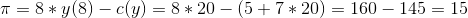 π = 8 * y(8)-e(y)-8 * 20-(5 7 * 20) 160-145 15