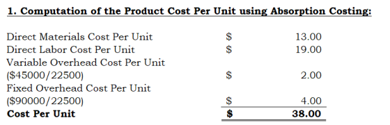 1. Computation of the Product Cost Per Unit using Absorption Costing: 13.00 19.00 A Direct Materials Cost Per Unit Direct Lab