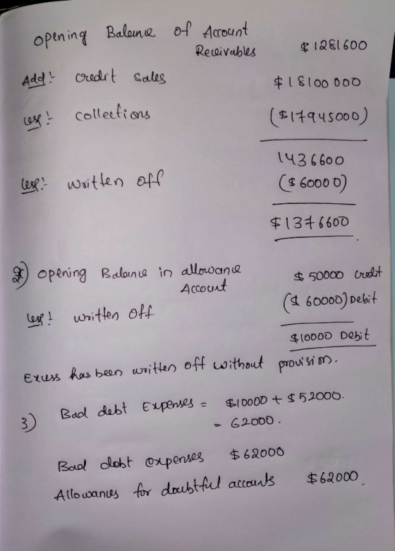 Open ing Balane of Account Reaivabes P1281600 Add dt Sales $18100 000 w Collerfions 445000) 1436600 espwitlen aff C$ 6000 0)