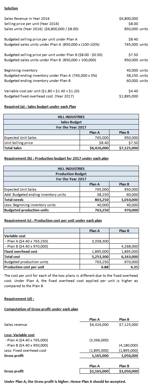 Solution Sales Revenue in Year 2016 Selling price per unit (Year 2016) Sales units (Year 2016) ($6,800,000 / $8.00) $6,800,00