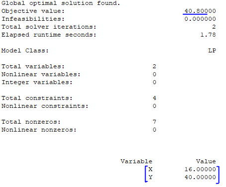 Global optimal solution found. Objective value: Infeasibilities: Total solver iterations: Elapsed runtime seconds: 40.80000 0
