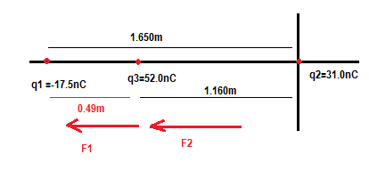 1.650m q1 -17.5nC q3 52.0nC q2-31.0nC 0.49m F1 F2