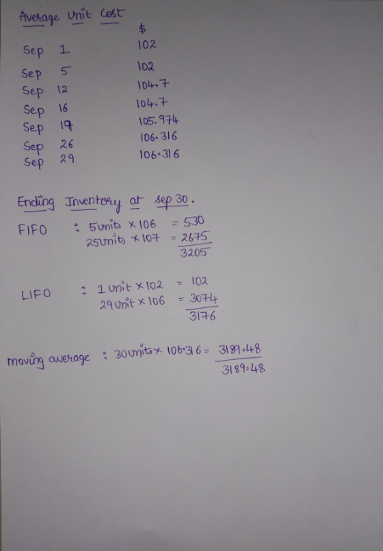 Average unit cost Sep Sep Sep 102 102 104.7 104.7 105.974 106-316 106.316 Sep thastra Sep Sep Ending Inventory at sep 30. FIF