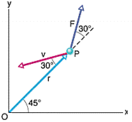 30° 30% 45°