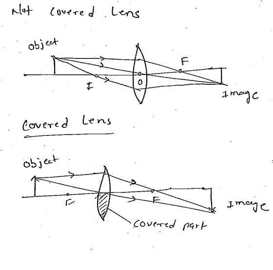 not covered Lens object TI Image Covered Lens object LE Image •covered part