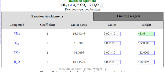 Balanced equation: CH4 +2 02 = CO2 + 2 H20 Reaction type: combustion Reaction stoichiometry Limiting reagent Compound Coeffic