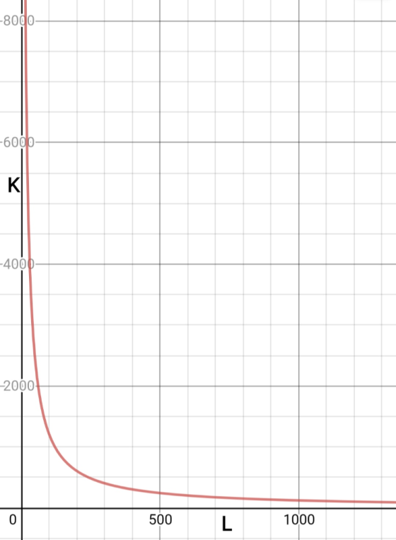 -8000 -6000- -4000– 2000 500 1000