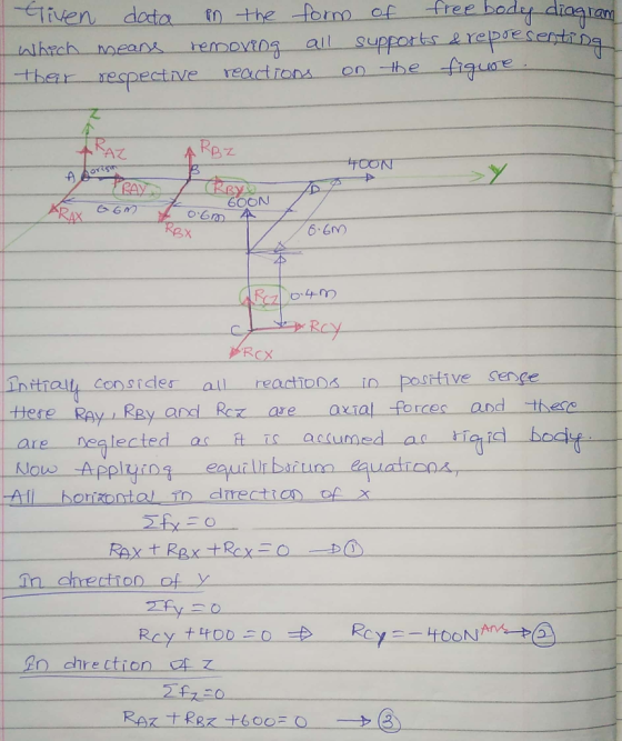 Given data in the form of free body diagram which means removing all supports & representing their respective reactions on th