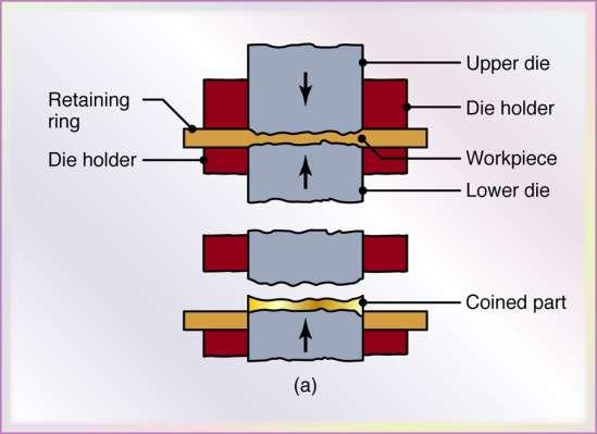 Retaining ring Die holder_ Upper die Die holder Workpiece Lower die