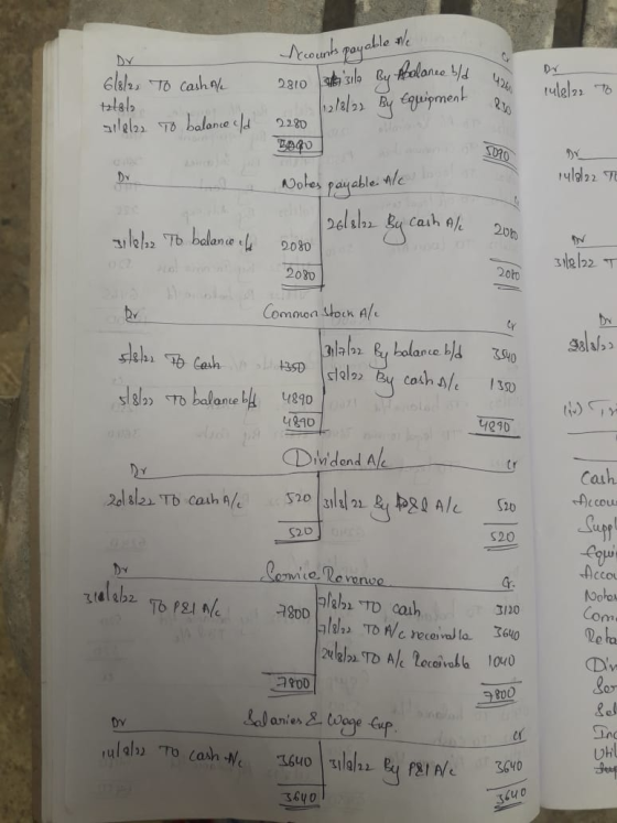 Accounts payable the 2810 sila By Abolanco b/d 12/8/22 By Equipment 2280 6/8/2, To cashA/ 12/8/ silel22 To balance cld i to t