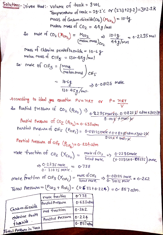 > 0.08125 mole Solution - Griven that;- volume of tank = gol Tempreature of tank = 29.2°C or (273 +29.2)-302.2K mass of courb
