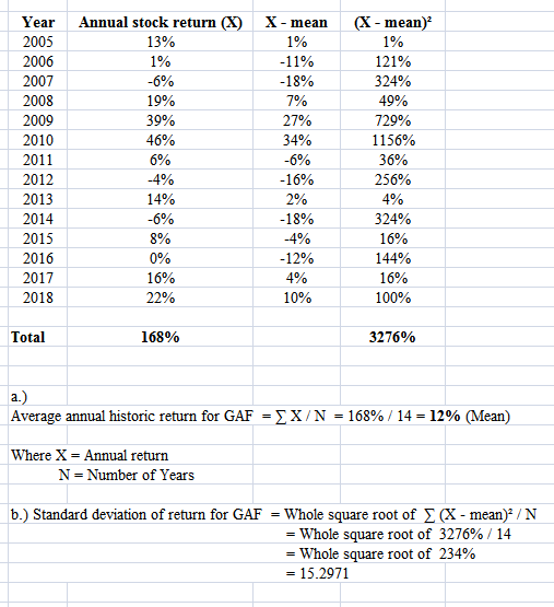 Annual stock return (X) 13% 1% -6% 19% 39% 46% Year 2005 2006 2007 2008 2009 2010 2011 2012 2013 2014 2015 2016 2017 2018 6%