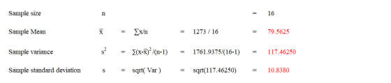 Sample size n 16 Sample Mean x = Σx/n 1273 / 16 79.5625 Sample variance $ (x-x)/(n-1) 1761.9375/(16-1) 117.46250 Sample stand