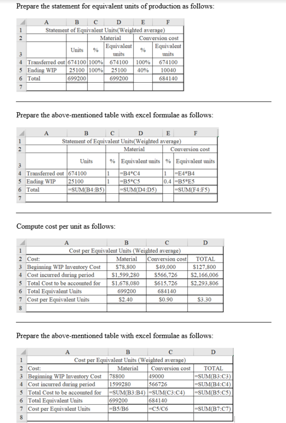 Prepare the statement for equivalent units of production as follows: A B C D E F Statement of Equivalent Units(Weighted avera