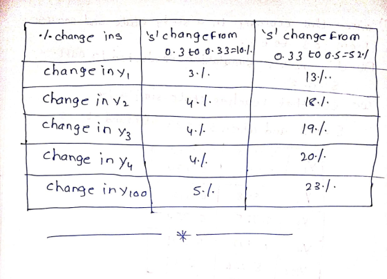 -/- changc in schangcFvoms changc From s changc -rod * char 0.3 to o 333lo-/. o 33 to o s-S2/ changeiny, Change in yi cha