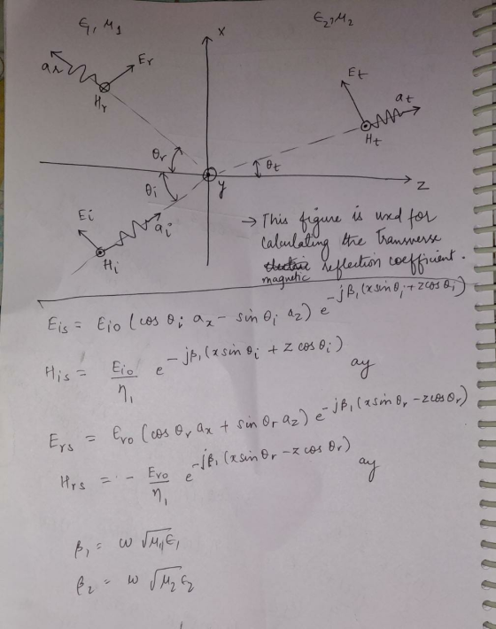 VAA Er Et at olux Нt Tot Z 9 Ei Hi 1+zCosa; This figure is used for calculating the transverse thectare reflection coefficien