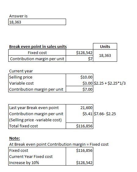 Answer is 18,363 Units Break even point in sales units Fixed cost Contribution margin per unit $128,542 $71 18,363 Current ye