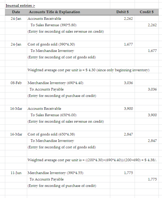 Credits Journal entries :- Date Accounts Title & Explanation 24-Jan Accounts Receivable To Sales Revenue (390*5.80) (Entry fo