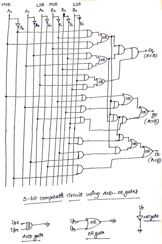 MSB L56 LSB А, Б, В, Bo #D DD (AEB) (A7B) sho ir (ALB) 3-bit compalato circuit using AND-OR gates /p4p i/ P op R o/p P py B i
