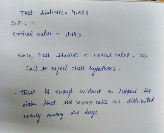 Test Statistic= 4.083 D.F. = 4 critical value = 11.143 since, Test Statistic a cortical value. So, fail to rejeet Null trypot