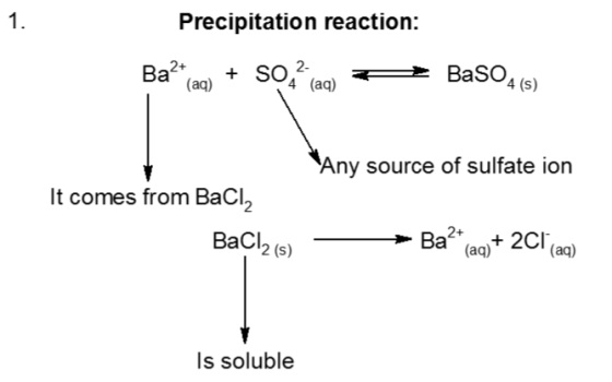 Precipitation reaction: Ba?*ag) + SO? (aq) A BaSO4(s) Any source of sulfate ion It comes from BaCl2 BaCl2 (s) - Ba?*(aq)+ 2Cl