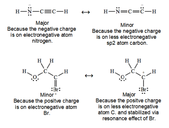 Н—N—C—С—Н Н—N—C3C—Н Major Because the negative charge is on electronegative atom nitrogen Minor Because the negative charge i