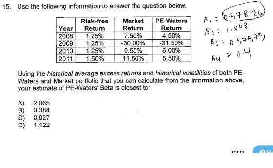 15. Use the following information to answer the question below. o Year 2008 2009 2010 2011 Risk-free Return 1.75% 1.25% 1.25%