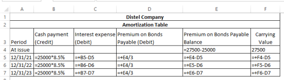 AB 2 Distel Company Amortization Table interest expense Premium on Bonds (Debit) Payable (Debit) Cash payment 3 Period (Credi