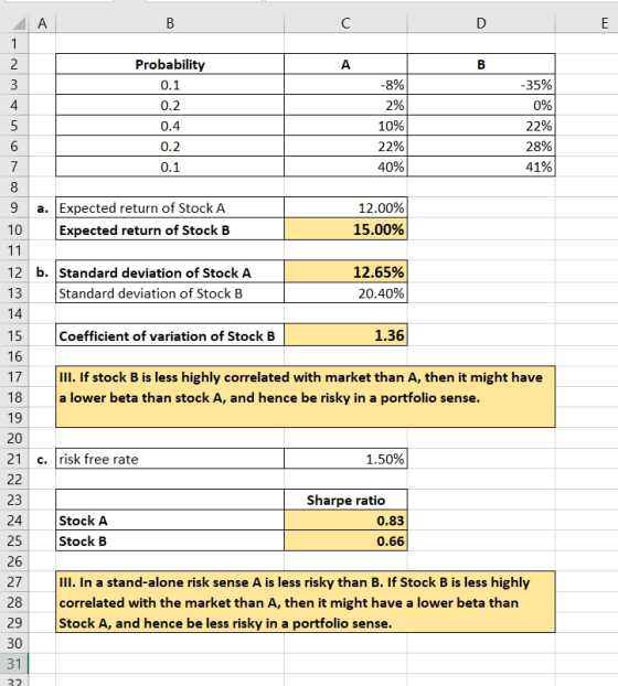 A B A -8% -35% Probability 0.1 0.2 0.4 2% 0% 22% 0.2 10% 22% 40% 28% 0.1 41% a. Expected return of Stock A Expected return of