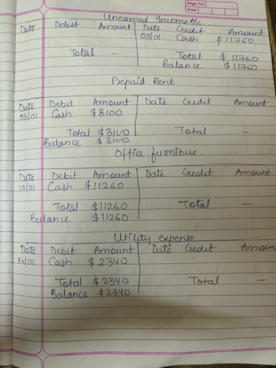 Page Date Debet Uneamed Income Ale Amount Date Gedet 103lol Cash Amount $11760 Total Total Balance Rent & 11760 $11760 - Bepa