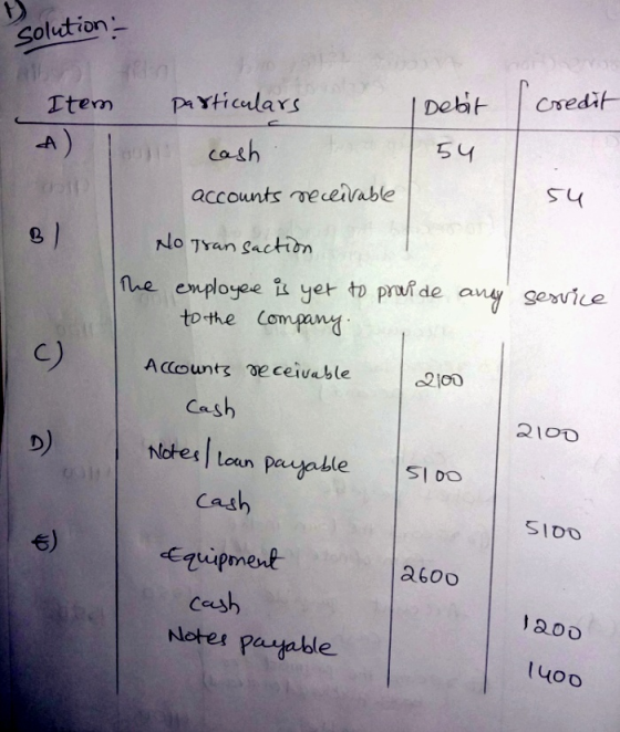 Solution - Item particulars Debit credit cash 54 accounts receivable 54 B) No Transaction The employee is yet to provide any