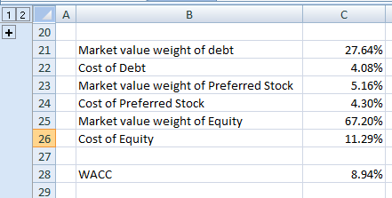 1 2 A B C 20 Market value weight of debt 27.64% 21 Cost of Debt 4.08% 22 Market value weight of Preferred Stock 5.16% 23 Cost
