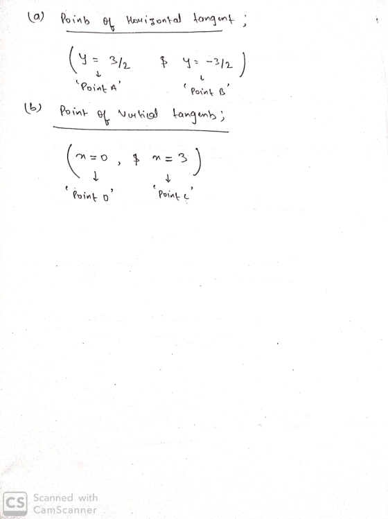 (a) Poinb 01 Horizontal tangant ; y = 3/2 & y = -3/2) Point A Point B Point of wwthical fangents; (070; } *=3) Point on Poi
