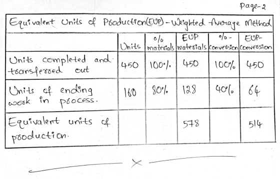 page-2 | Equivalent Units of production(EUP) - Weighted Average method Tolo EUP | Olo- | EUP- Units materials materials conve