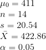\\\mu_0 = 411 \\n = 14 \\s = 20.54 \\\bar{X} = 422.86 \\\alpha = 0.05